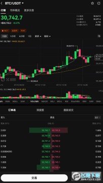 BTC²Ӯ 2023߀ܱq᣿