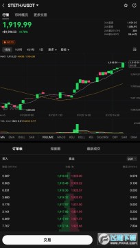 STETHʲô STETH¼۸ STETH