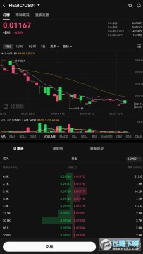 HEGICֵͶ HEGIC HEGICô