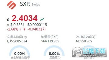 sxp����ʲô��_sxp�����ĸ����ҿ�����