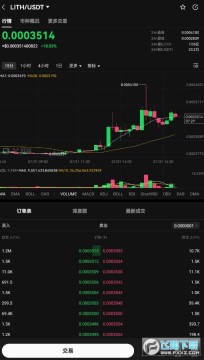 LITHǰ LITHô LITHͶʼֵ