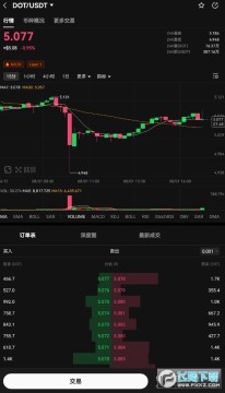 DOTֵóӵ DOTδ3Ǯһö