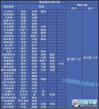 ʵ۳ɳƻ2Ʒֵ䷽ܴȫ