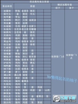 ʵ۳ɳƻ2Ʒֵ䷽ܴȫ