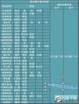 ʵ۳ɳƻ2Ʒֵ䷽ܴȫ