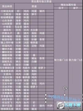 ʵ۳ɳƻ2Ʒֵ䷽ܴȫ