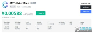 CMTҿԳڳ CMT¼۸ CMTЩ