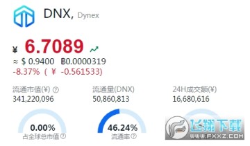 DNXĂDNXǰNӣ