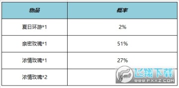 ҫHello Kittyʱ估淨ݽ