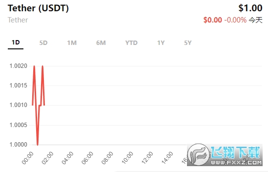 usdt۸,usdt򷽷