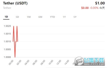 usdtr,usdtُI