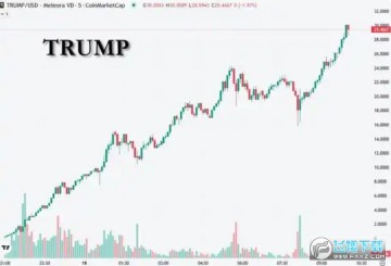 ձҽռ۸ ձҵ¼۸Ƕ?