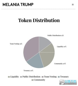 ÷Ŷ Meteora  1,000 ö MELANIA ԣ趨ע