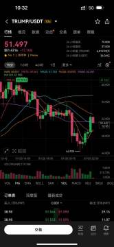 ������ͳ��TRUMP�ҽ�������