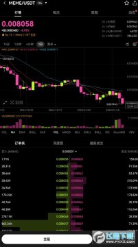 模因币在哪个平台 模因币怎么购买? 模因币在哪个平台 模因币怎么购买?