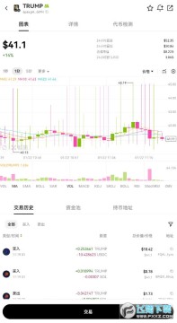 ������meme����ô�� ������meme����������?