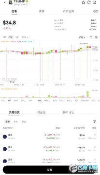 ձTRUMP41025%󣺶Ͷߵľؼ