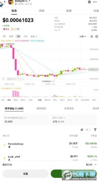 babybtcһǵ10babybtcչˣbabybtcϢ