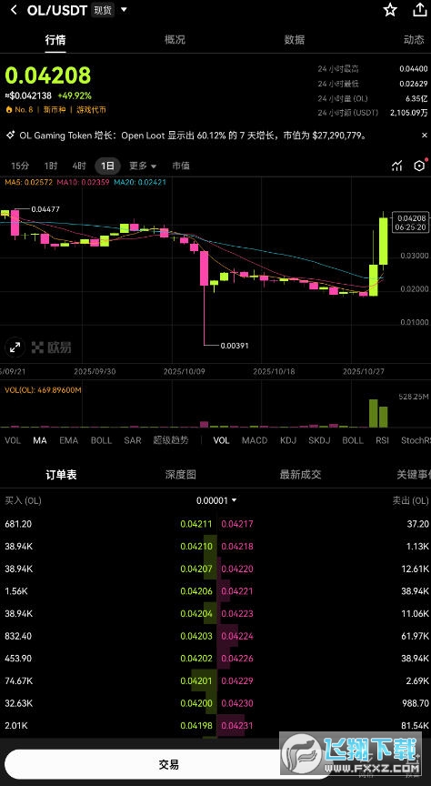 OL币价格今日行情 OL币的未来发展前景如何? OL币价格今日行情 OL币的未来发展前景如何?