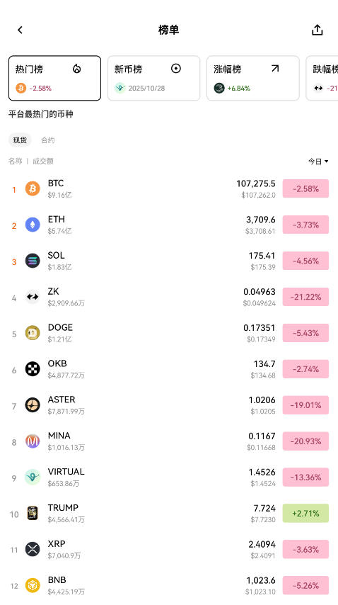 欧易OKX交易平台官方版(原OKEX) 欧易OKX交易平台官方版(原OKEX)