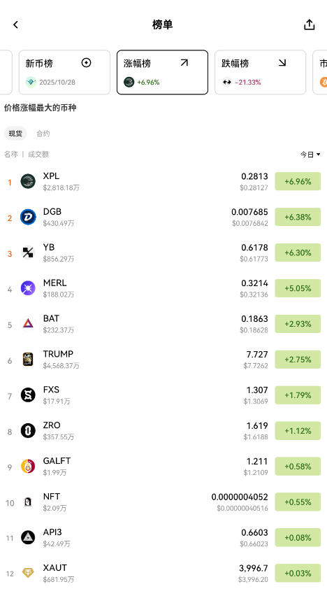 欧易OKX交易平台官方版(原OKEX) 欧易OKX交易平台官方版(原OKEX)