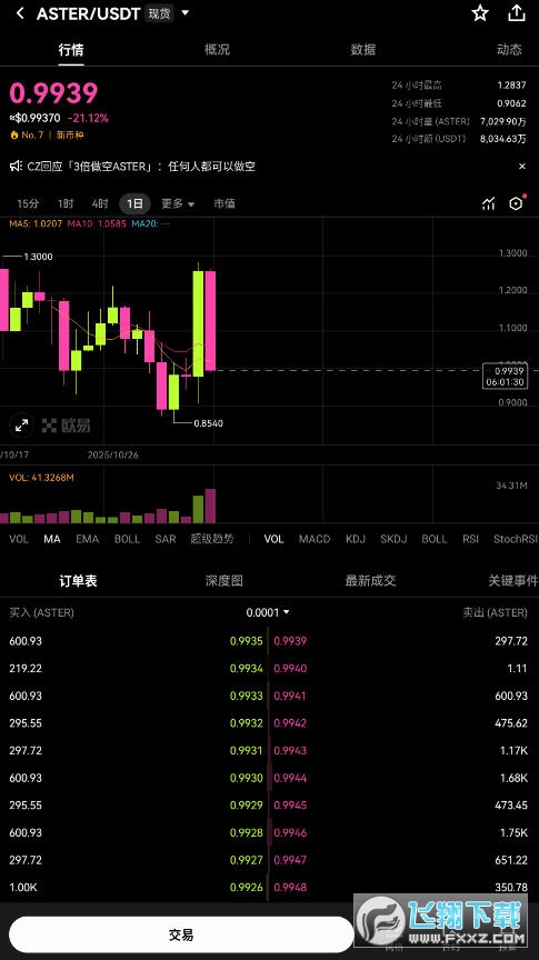 aster币有前景吗?aster币会成为百倍币吗? aster币有前景吗?aster币会成为百倍币吗?