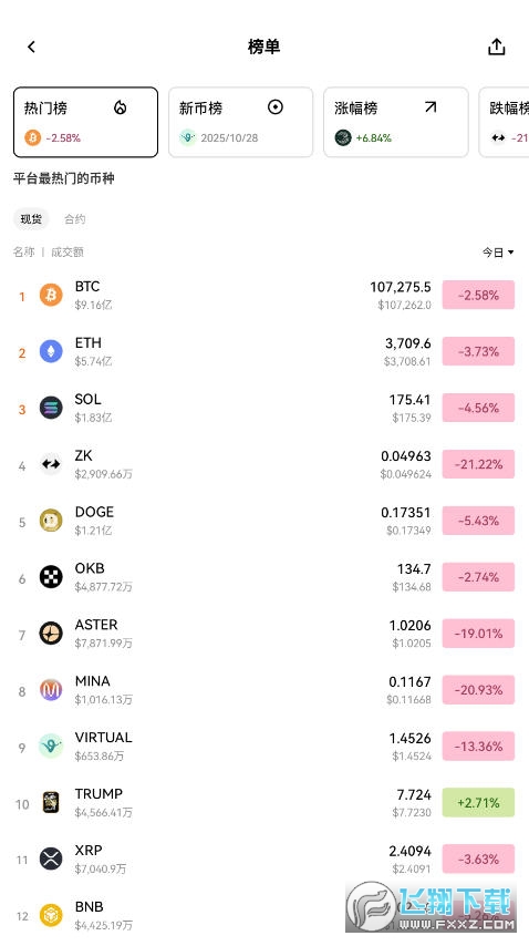 aster币有前景吗?aster币会成为百倍币吗? aster币有前景吗?aster币会成为百倍币吗?