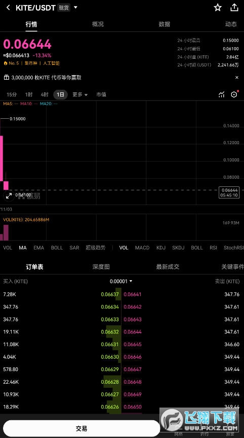 KITE币怎么样?KITE币值得投资吗? KITE币怎么样?KITE币值得投资吗?