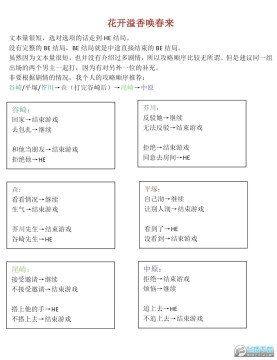 花开溢香唤春来攻略顺序最新图文详解 花开溢香唤春来攻略顺序最新图文详解