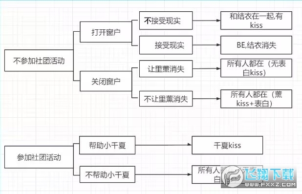 daydream白日梦有几个结局?daydream白日梦结局攻略 daydream白日梦有几个结局?daydream白日梦结局攻略