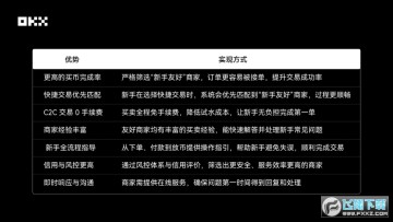 OKX C2CߡѺá̼ңɵһ