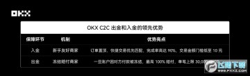 OKX C2CߡѺá̼ңɵһ