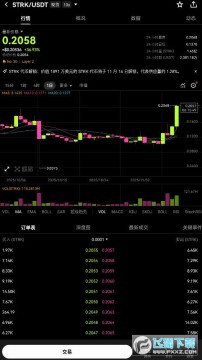 strk币是什么币?strk币值得长期持有吗?strk币最新消息 strk币是什么币?strk币值得长期持有吗?strk币最新消息