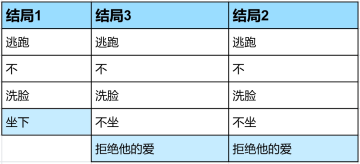 �ҵ���������