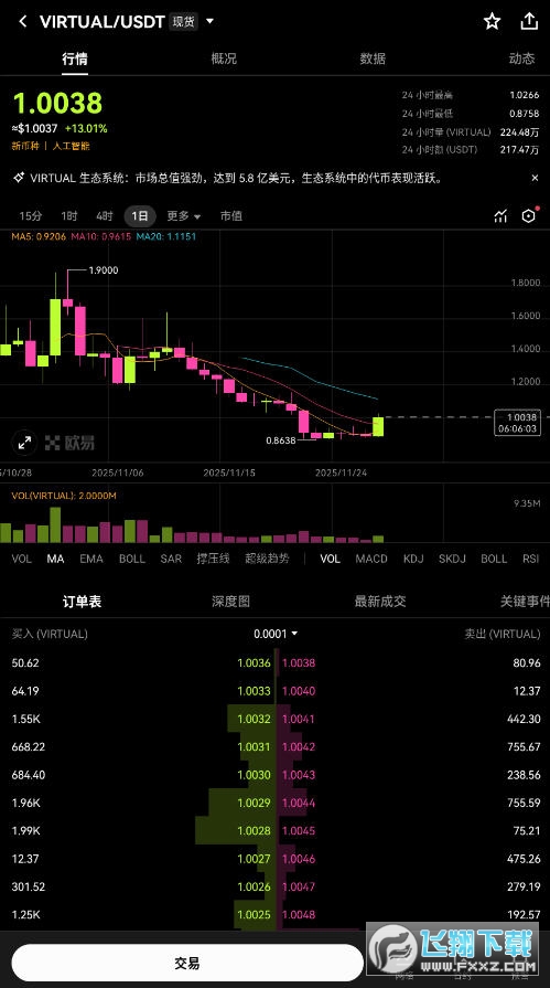 VIRTUALһǵ100VIRTUALҽռ۸ VIRTUALϢ