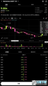 banana2026ǵ٣bananaδԤ