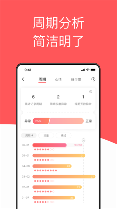 西柚大姨妈官方版v2.2.5截图2