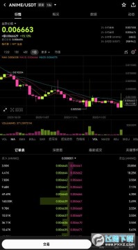 anime币会涨到1元吗?anime币未来价格预测分析 anime币会涨到1元吗?anime币未来价格预测分析