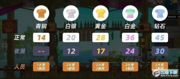 ǱˮԱ�����ֻ��������Ӫ����_ǱˮԱ���������Ӫ����ָ��