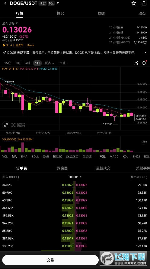 2026�깷���һᱩ����doge�ҽ��ռ۸�����