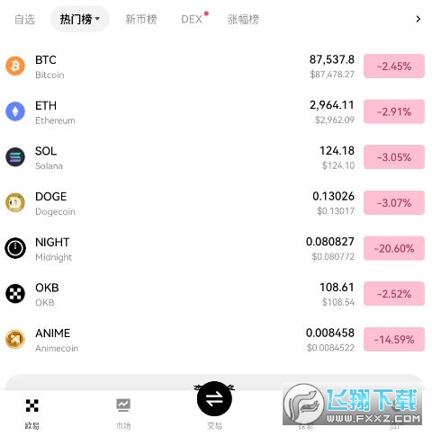 2026�깷���һᱩ����doge�ҽ��ռ۸�����