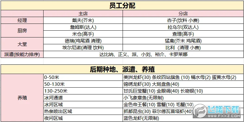 ǱˮԱ����Ա���Ƽ�_ǱˮԱ����Ա����Ѵ����ֻ���