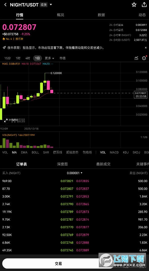 night��ǰ����Σ�night��δ���۸�Ԥ��