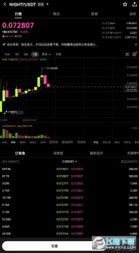 night��ǰ����Σ�night��δ���۸�Ԥ��