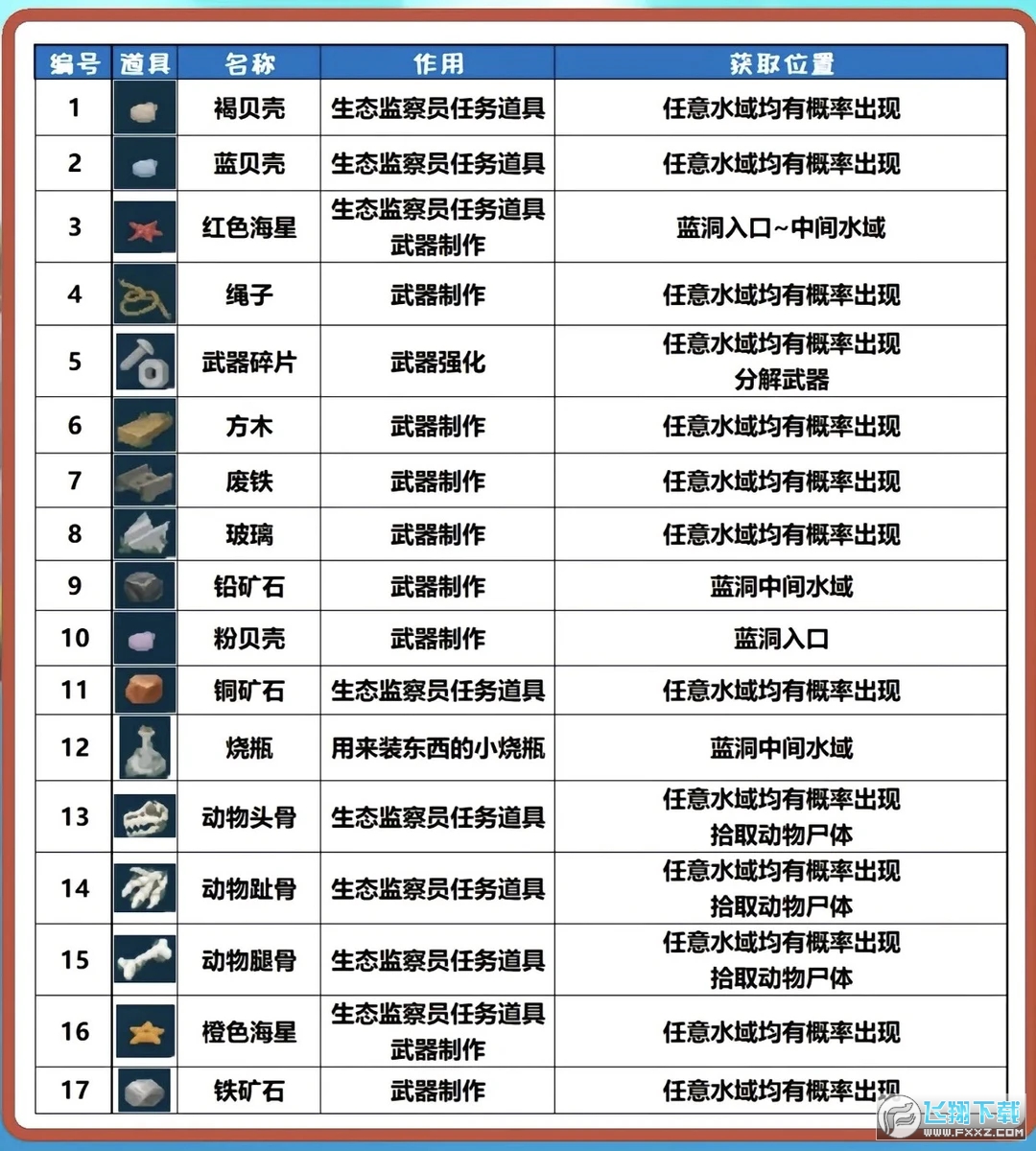 ǱˮԱ������ϴ�ȫ_ǱˮԱ����ȫ���ϻ�ȡ����