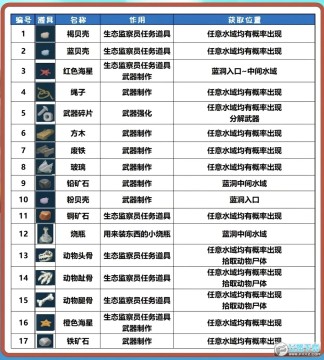 ǱˮԱ������ϴ�ȫ_ǱˮԱ����ȫ���ϻ�ȡ����