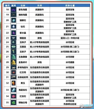 ǱˮԱ������ϴ�ȫ_ǱˮԱ����ȫ���ϻ�ȡ����