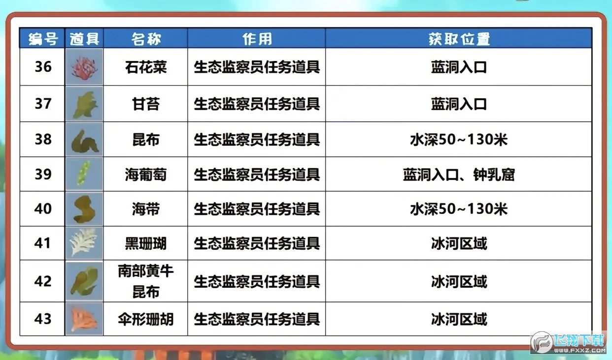 ǱˮԱ������ϴ�ȫ_ǱˮԱ����ȫ���ϻ�ȡ����