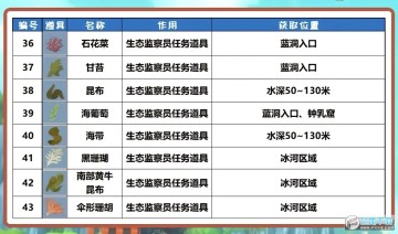 ǱˮԱ������ϴ�ȫ_ǱˮԱ����ȫ���ϻ�ȡ����