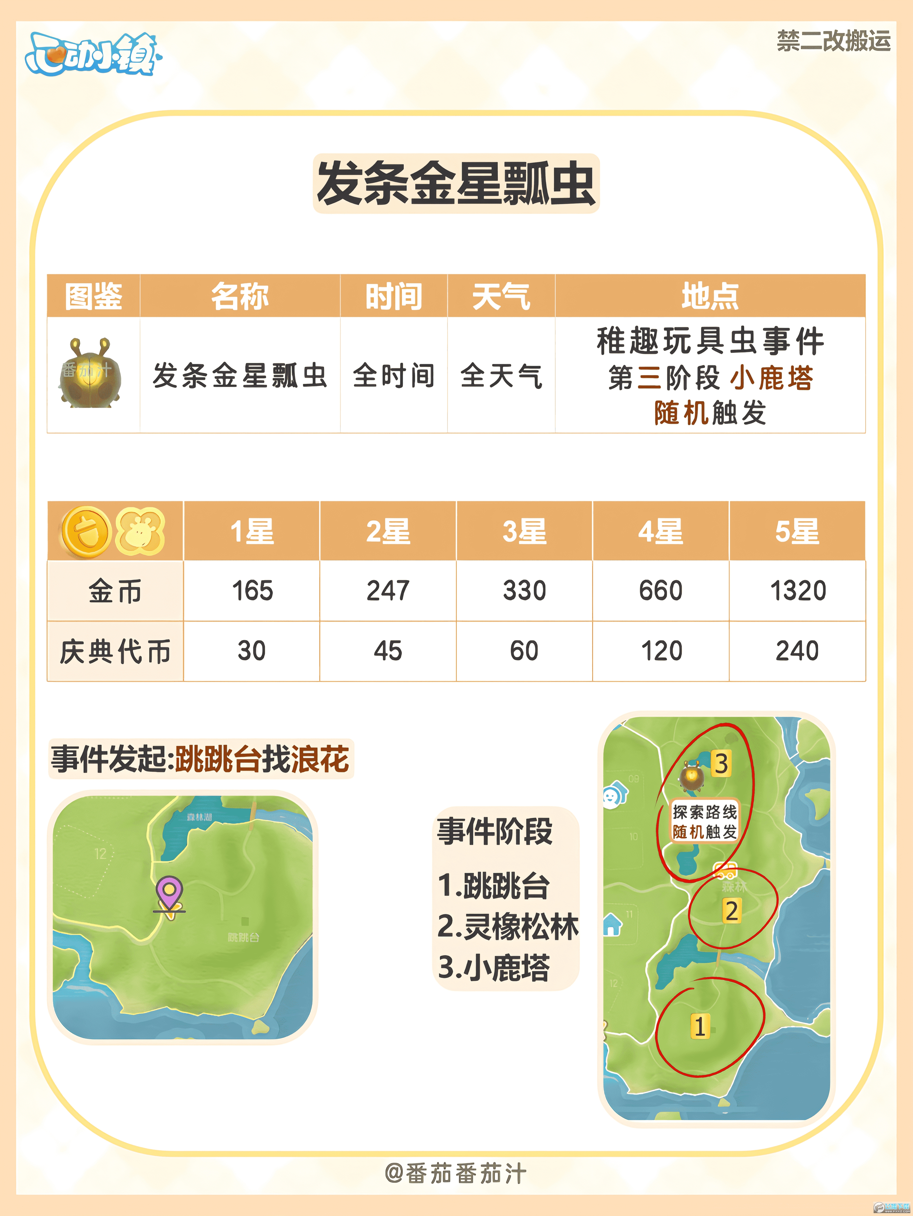 �Ķ�С�����ط�������ư�湥��